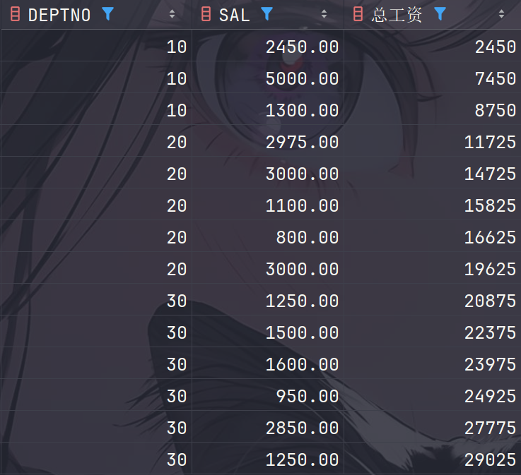 order by排序结果