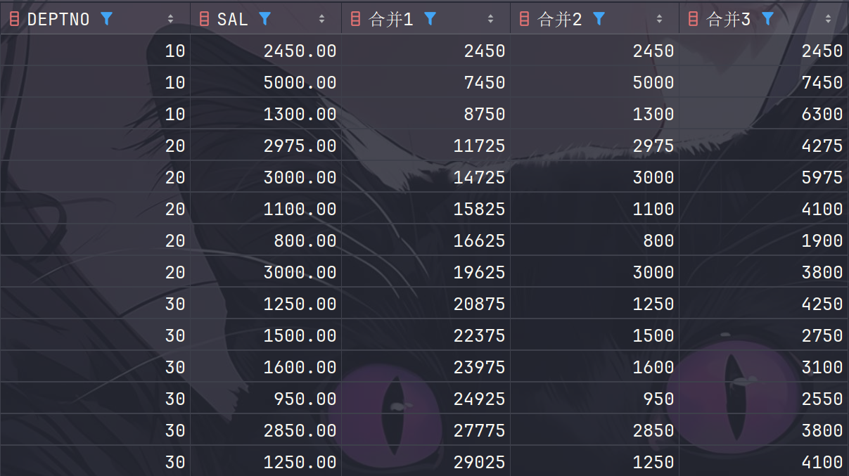 rows单独使用的结果