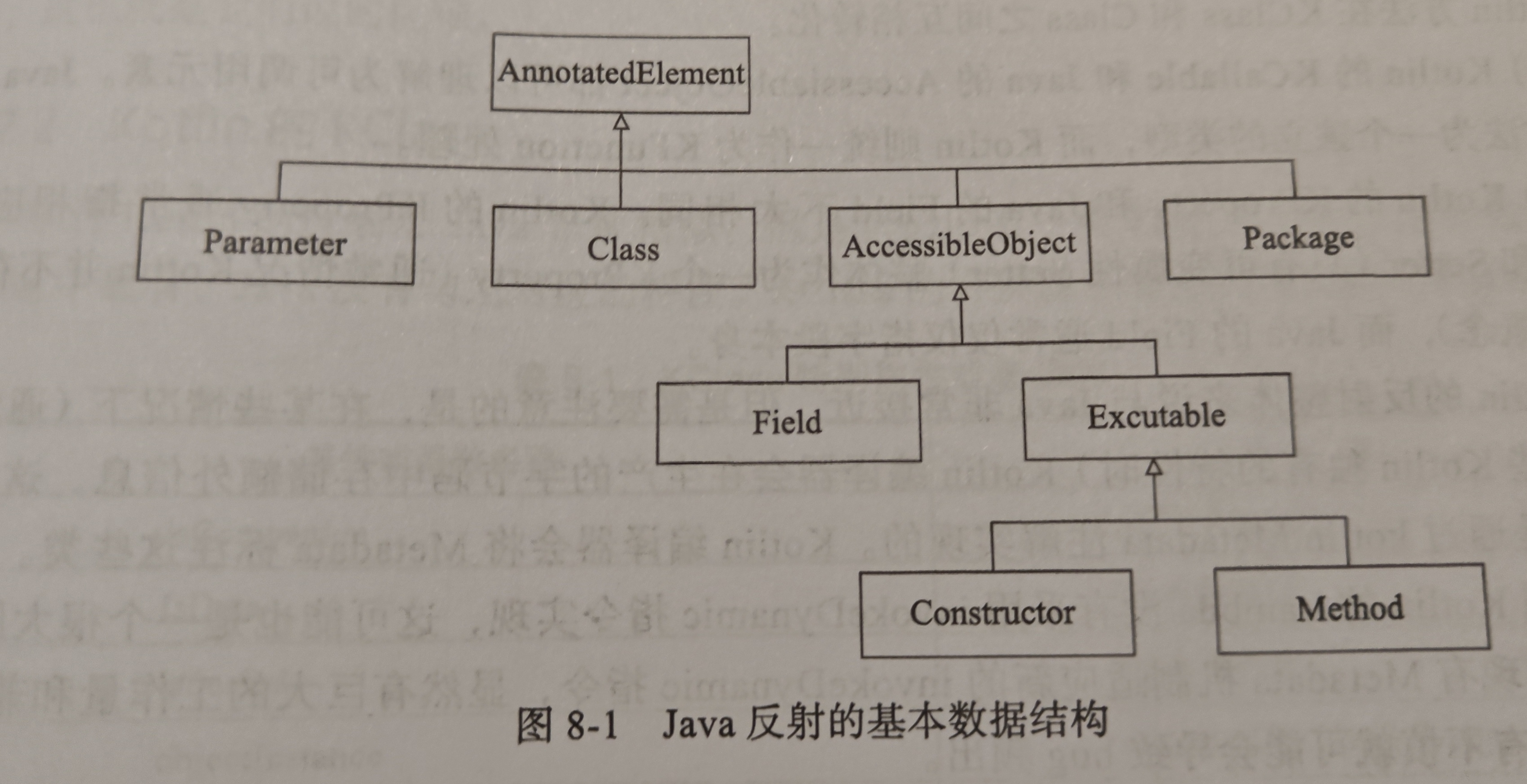 Java反射