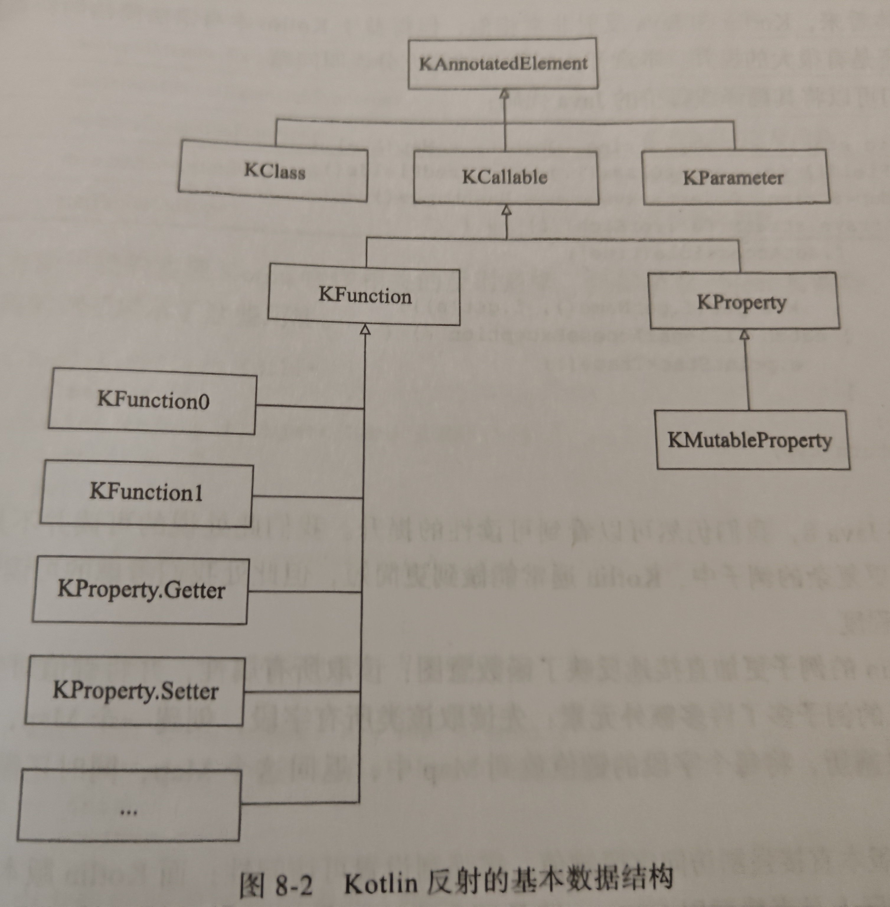 Kotlin反射